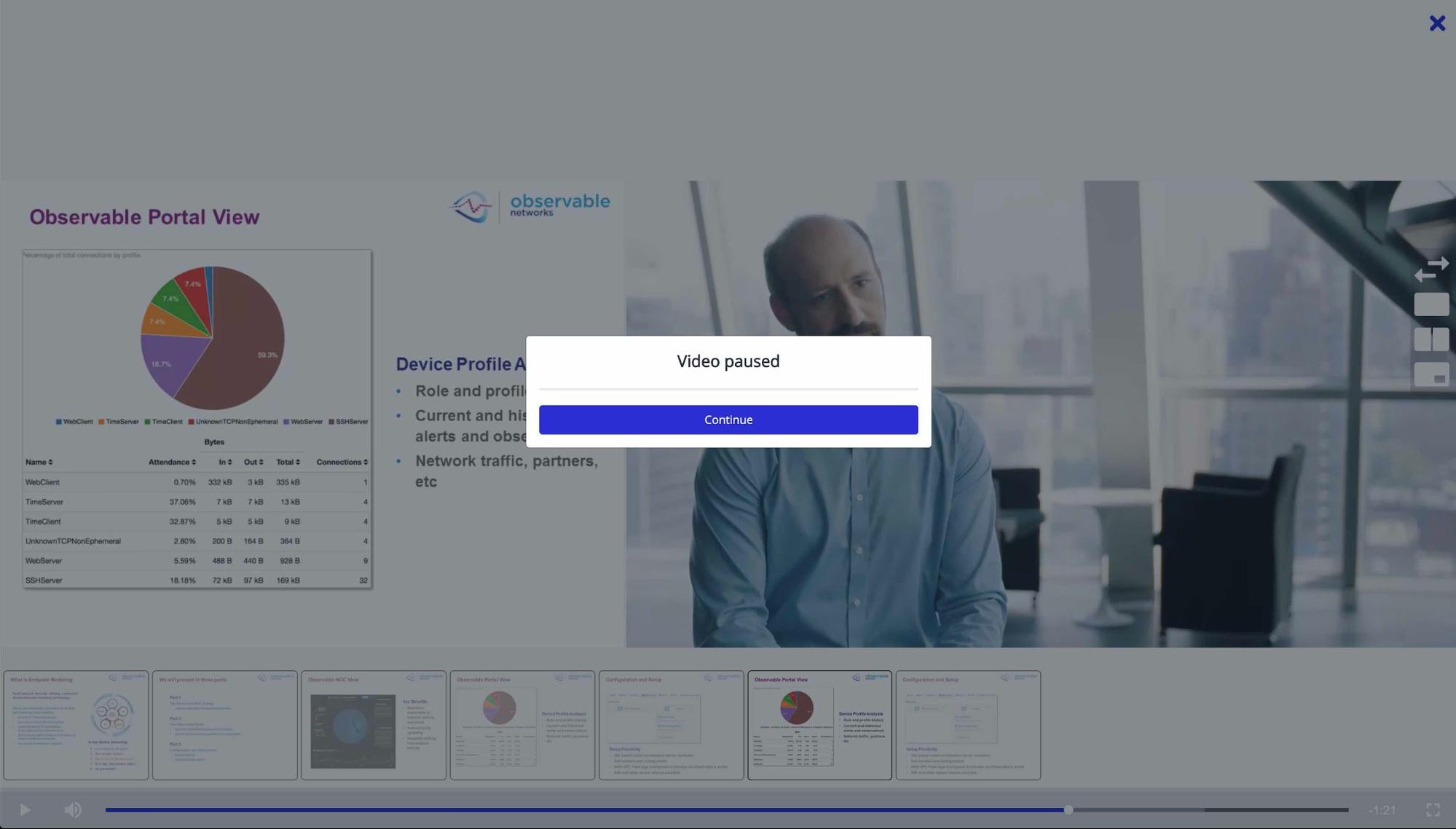 Verifying student presence and viewing time during video training