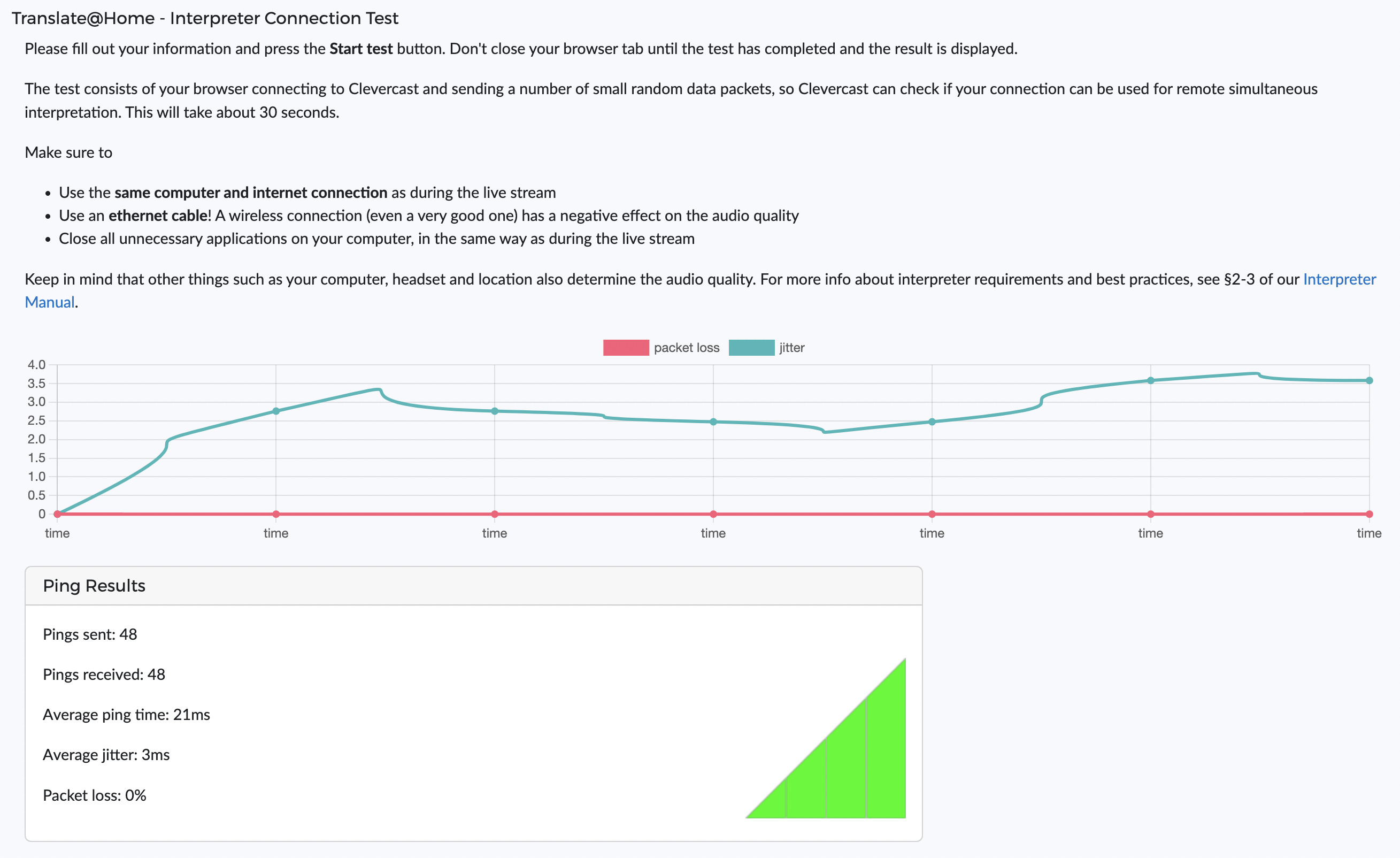 Testing interpreter connections for Translate@Home